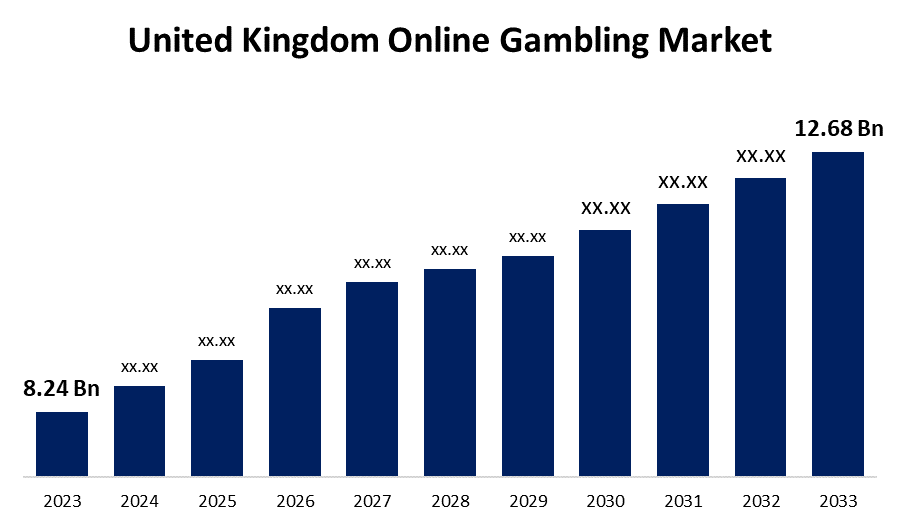 The Economic Impact of UK Casinos