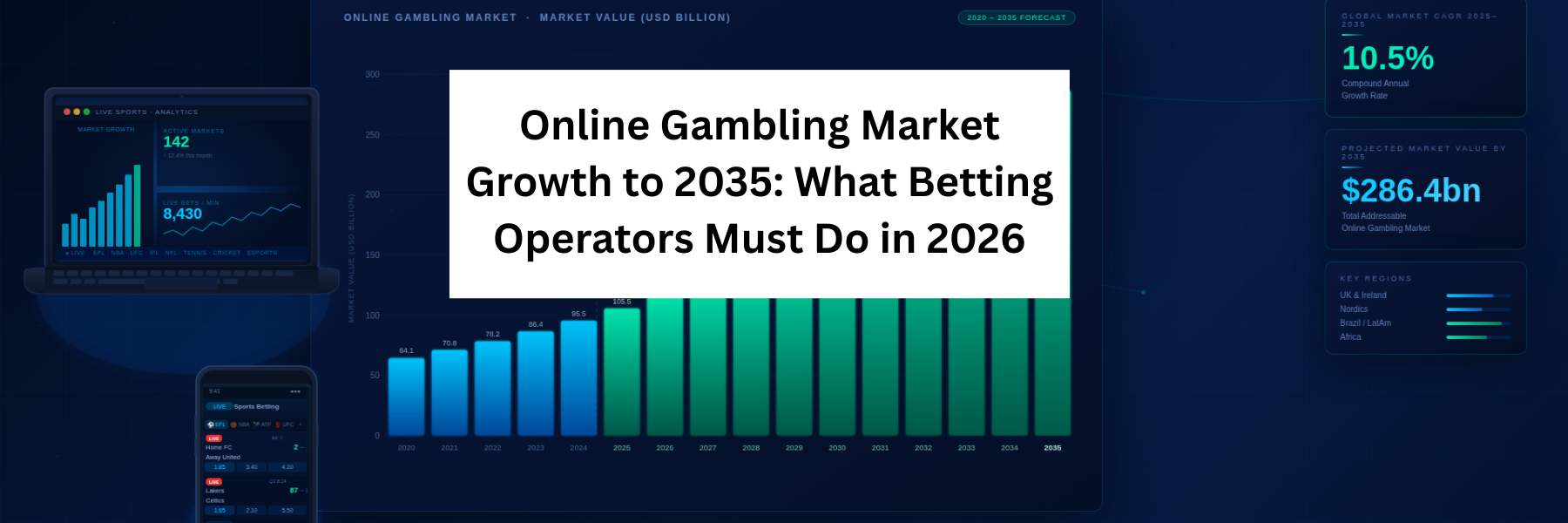 The UK Gambling Retail Forecast for 2026